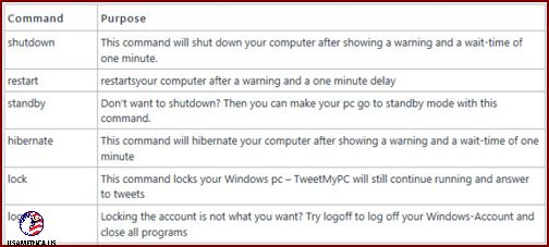How to Control Your PC With Twitter