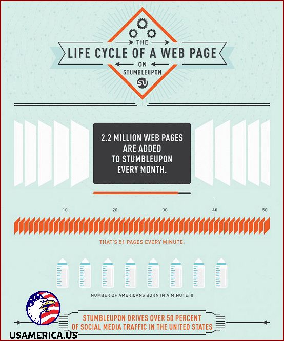 25 Infographics That Will Inspire You